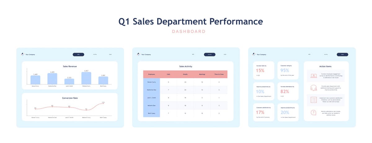 Employee Performance Dashboard Wireframe Template