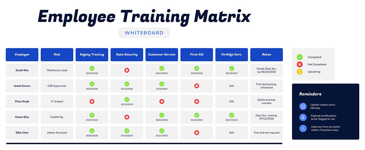 Employee Training Matrix Whiteboard Template