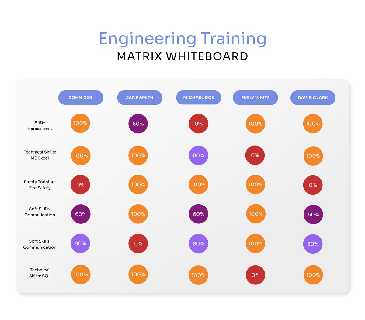 Engineering Training Matrix Whiteboard Template