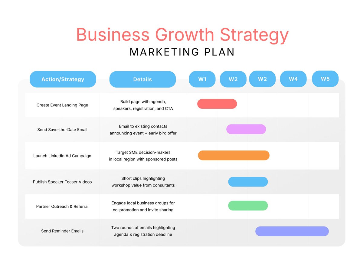 Event Marketing Plan Chart Project Management Template
