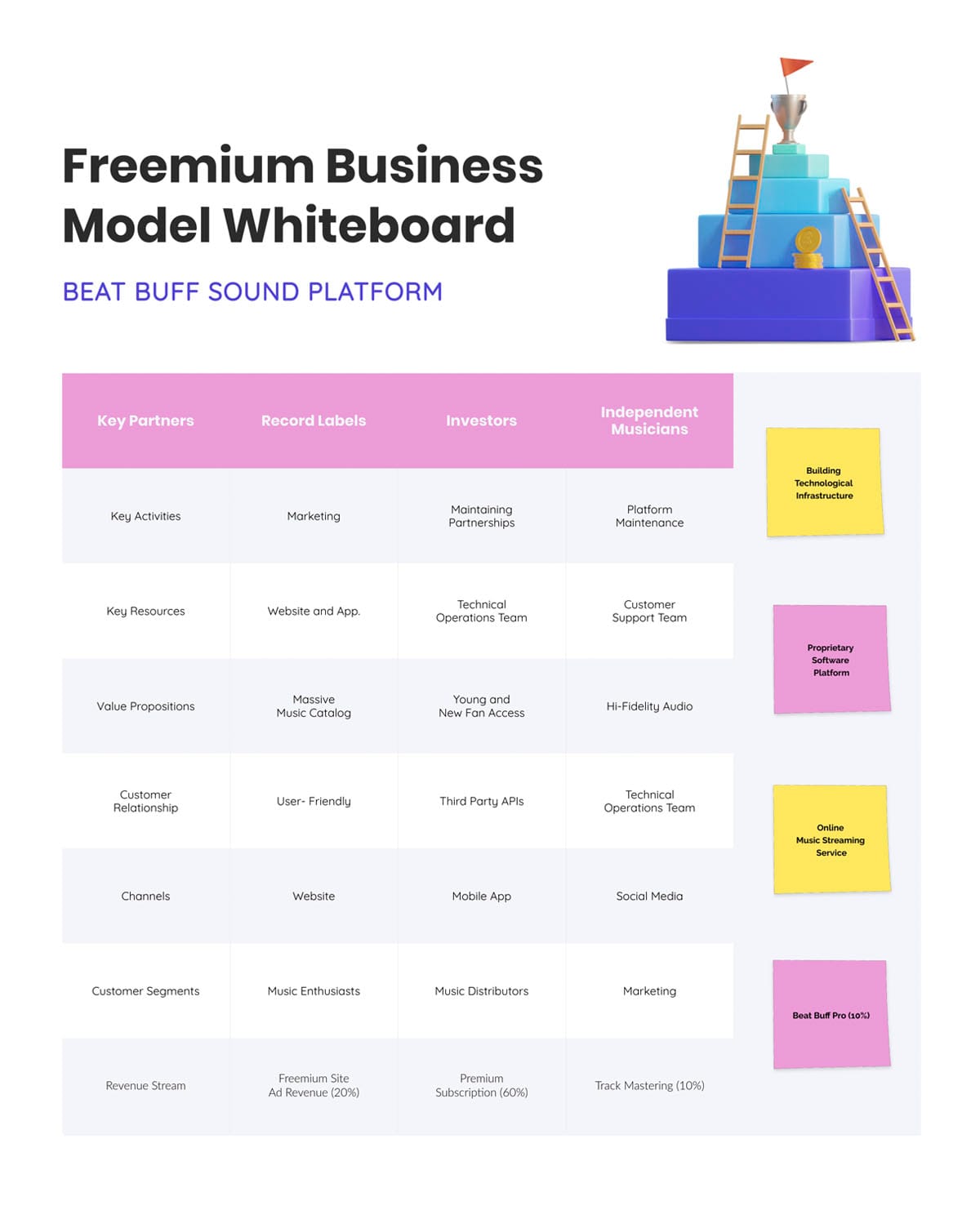 Freemium Business Model Whiteboard Template