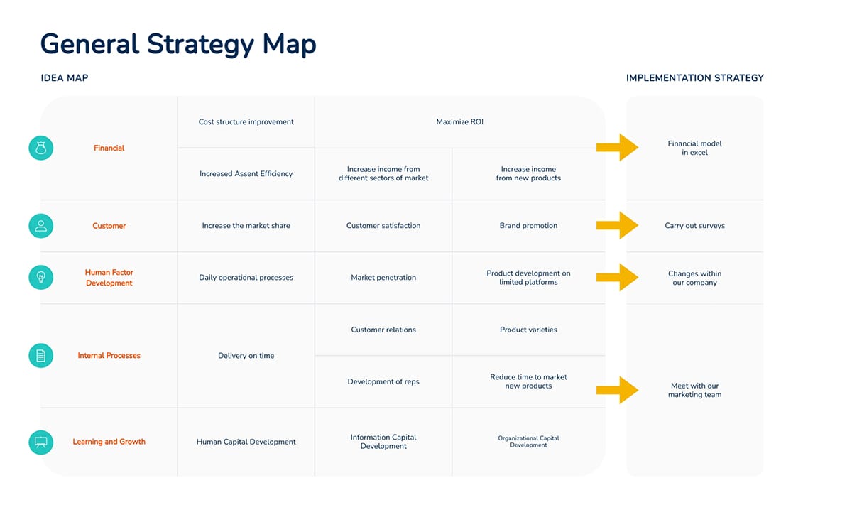 Six Strategy Map Templates A Quick Guide To Plan Your Next Project