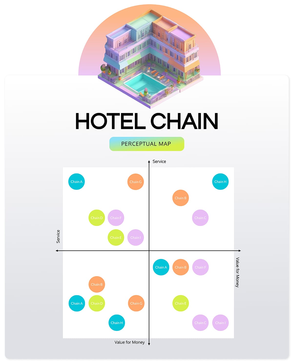 Perceptual Map Maker Visualize - I Hotel Chain Perceptual Map Whiteboard Full