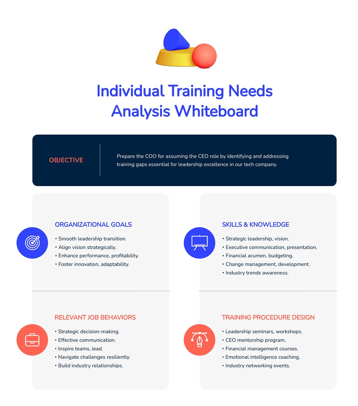 Individual Training Needs Analysis Whiteboard Template