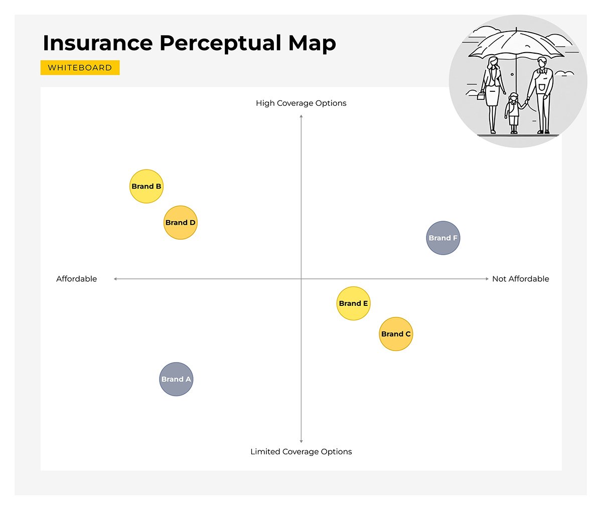 Insurance Options Perceptual Map Whiteboard Template
