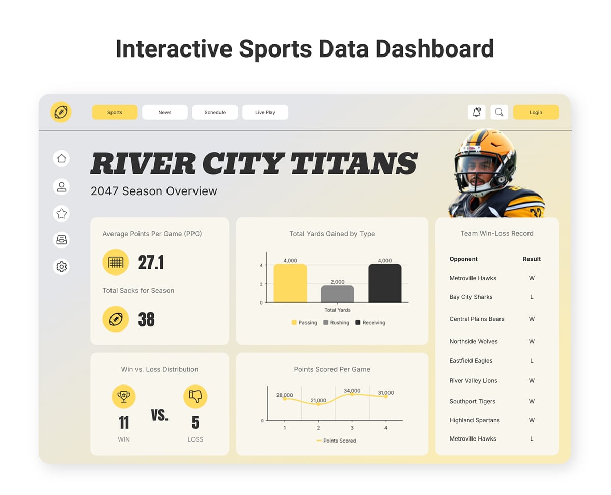 Interactive Sports Data Dashboard Whiteboard Template
