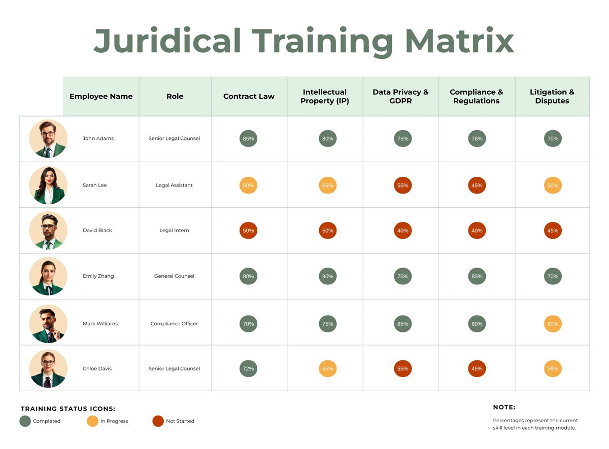 Juridical Training Matrix Template