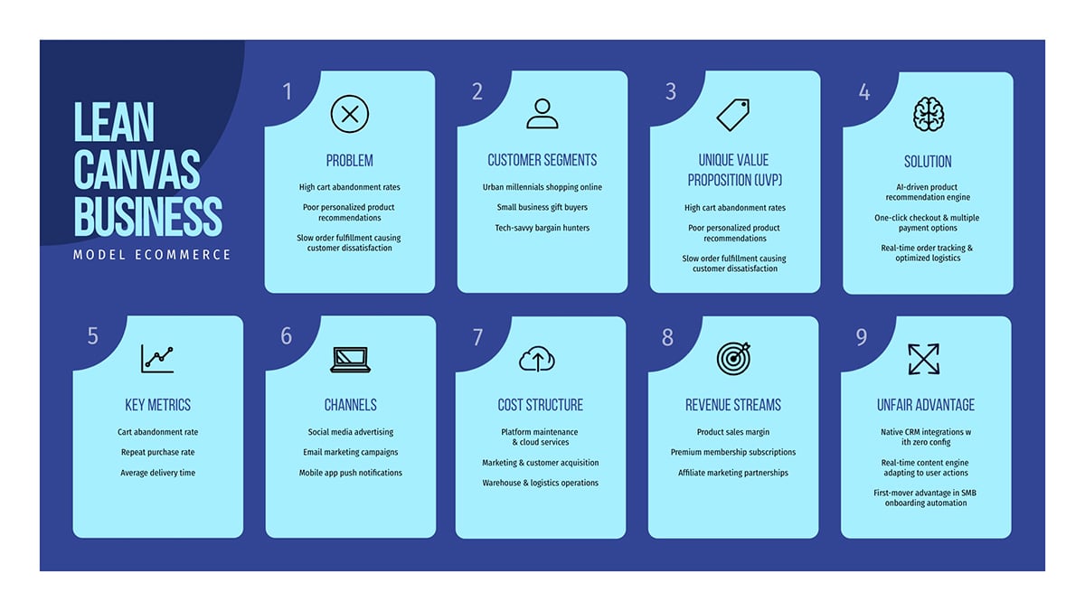 Lean Canvas Business Model​ Ecommerce Template