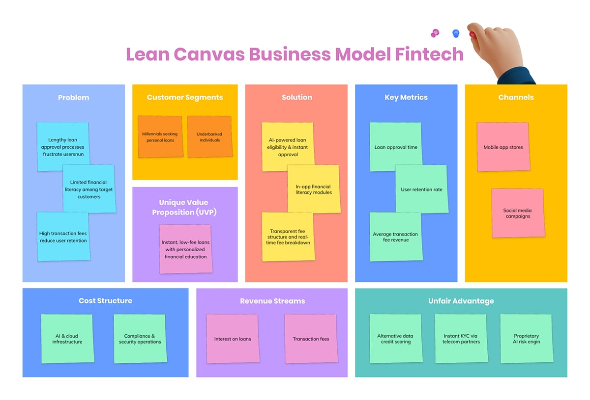 Lean Canvas Business Model​ Fintech Template