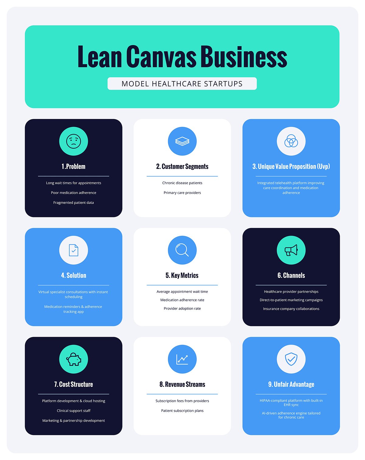 Lean Canvas Business Model​ Healthcare Startups Template