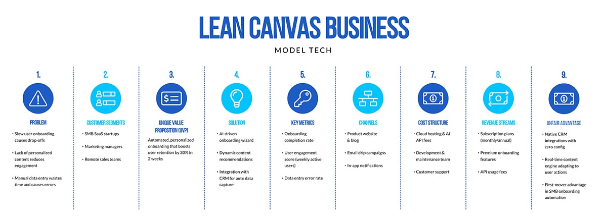 Lean Canvas Business Model​ Tech Template