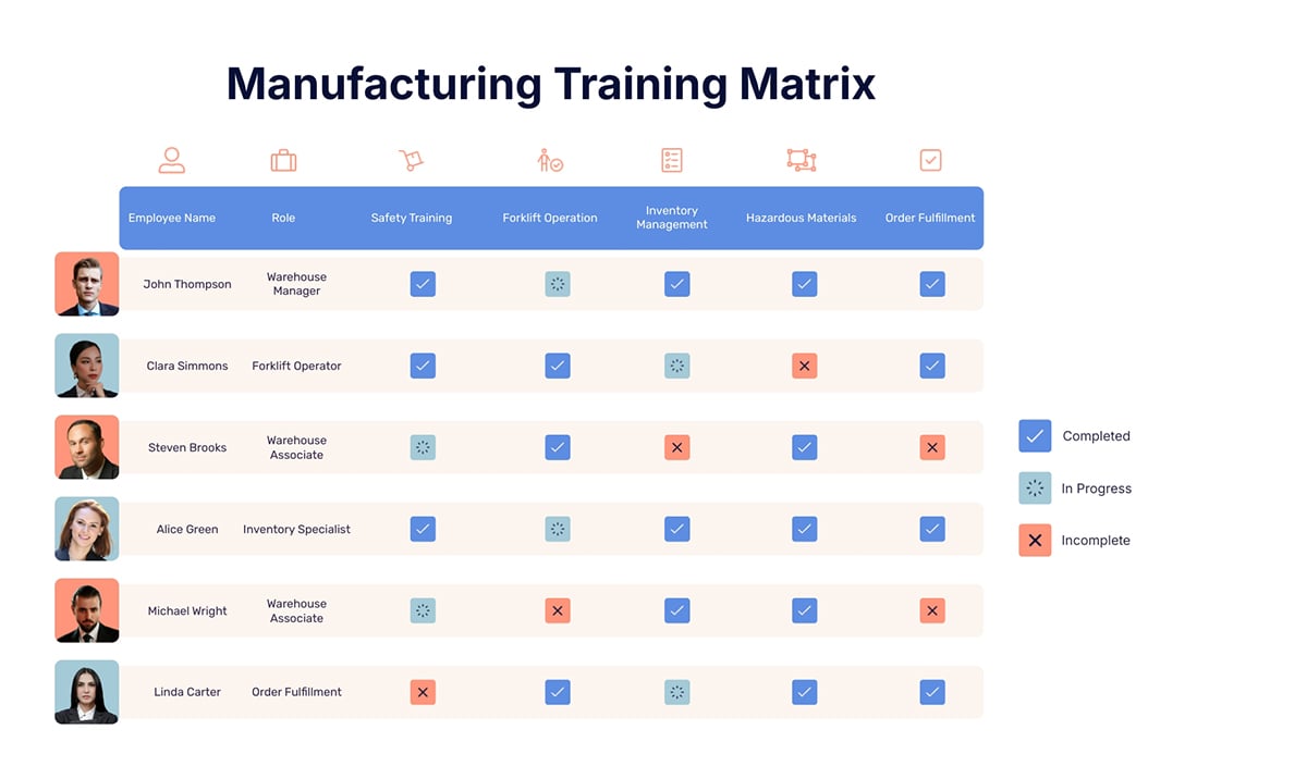 Manufacturing Training Matrix Template