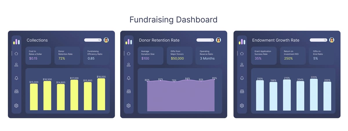 Nonprofit Financial Dashboard Template