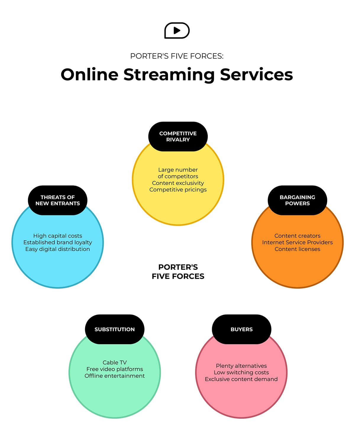 Online Streaming Services Whiteboard Template
