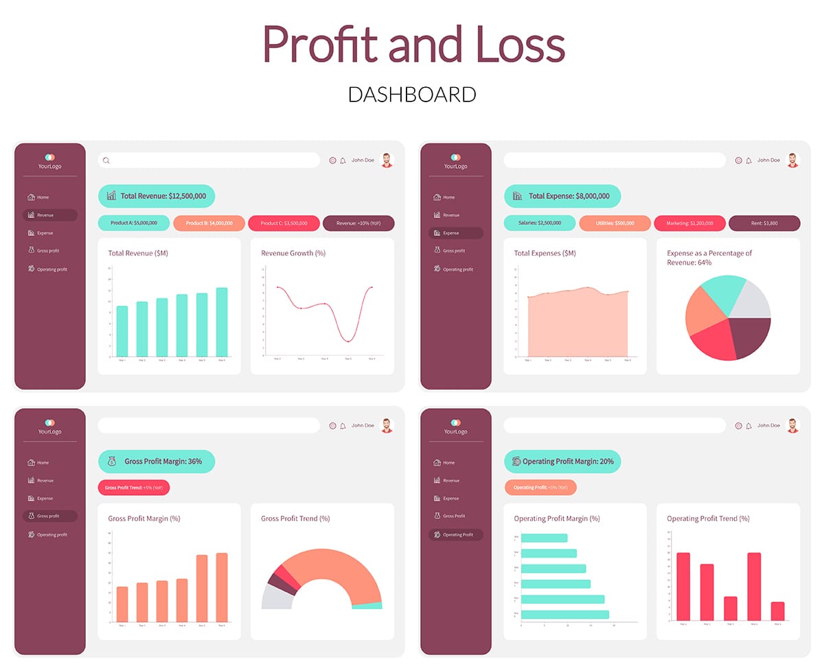 Profit and Loss Dashboard