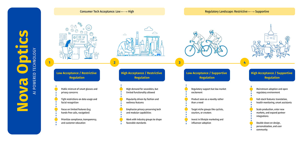 Scenario Planning Matrix Template