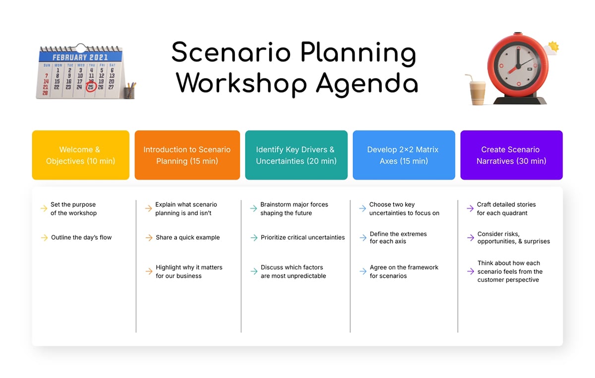 Scenario Planning Workshop Agenda Template