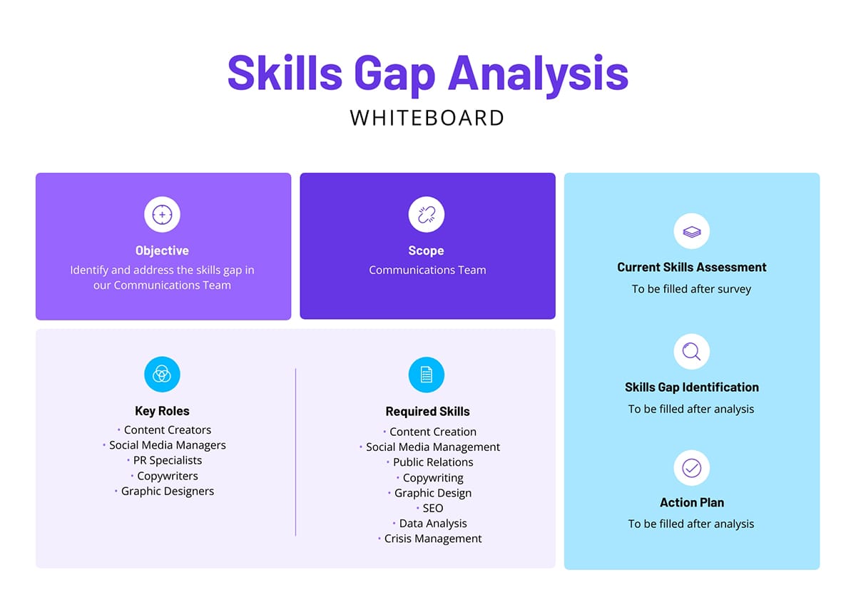 Skills Gap Analysis Whiteboard Template