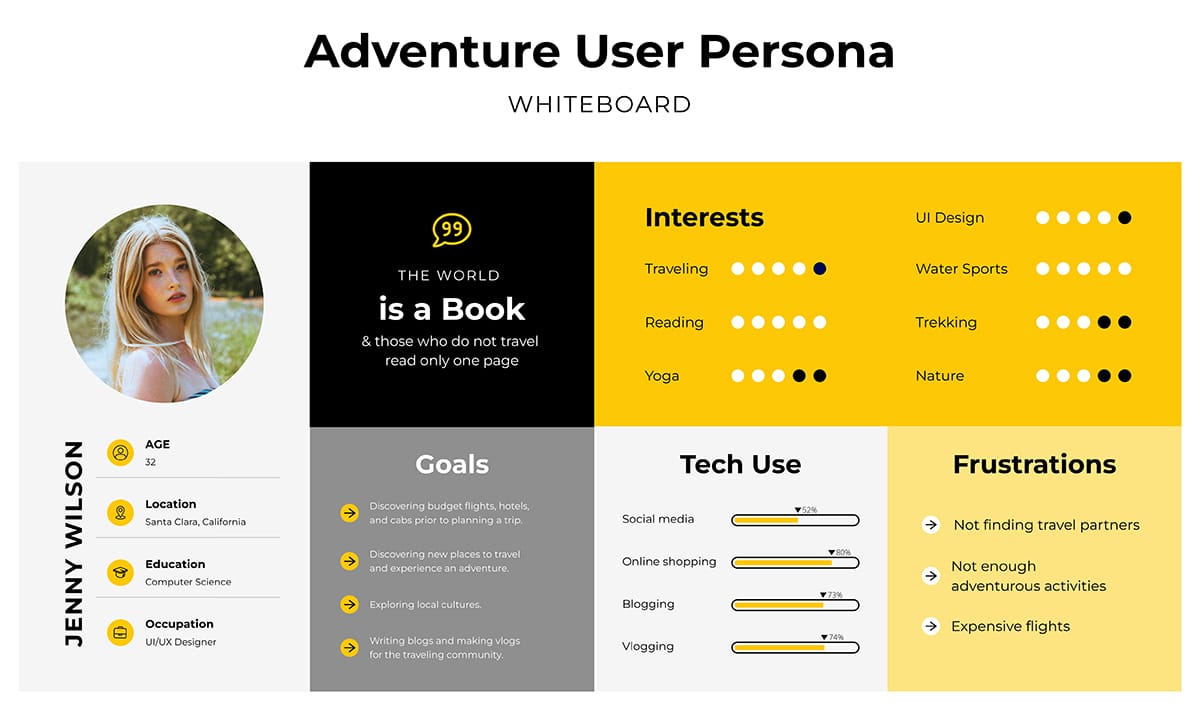 Marketing Whiteboard Template