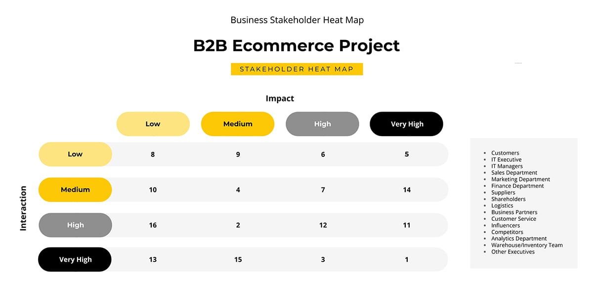 Sleek Business Stakeholder Heat Map Template