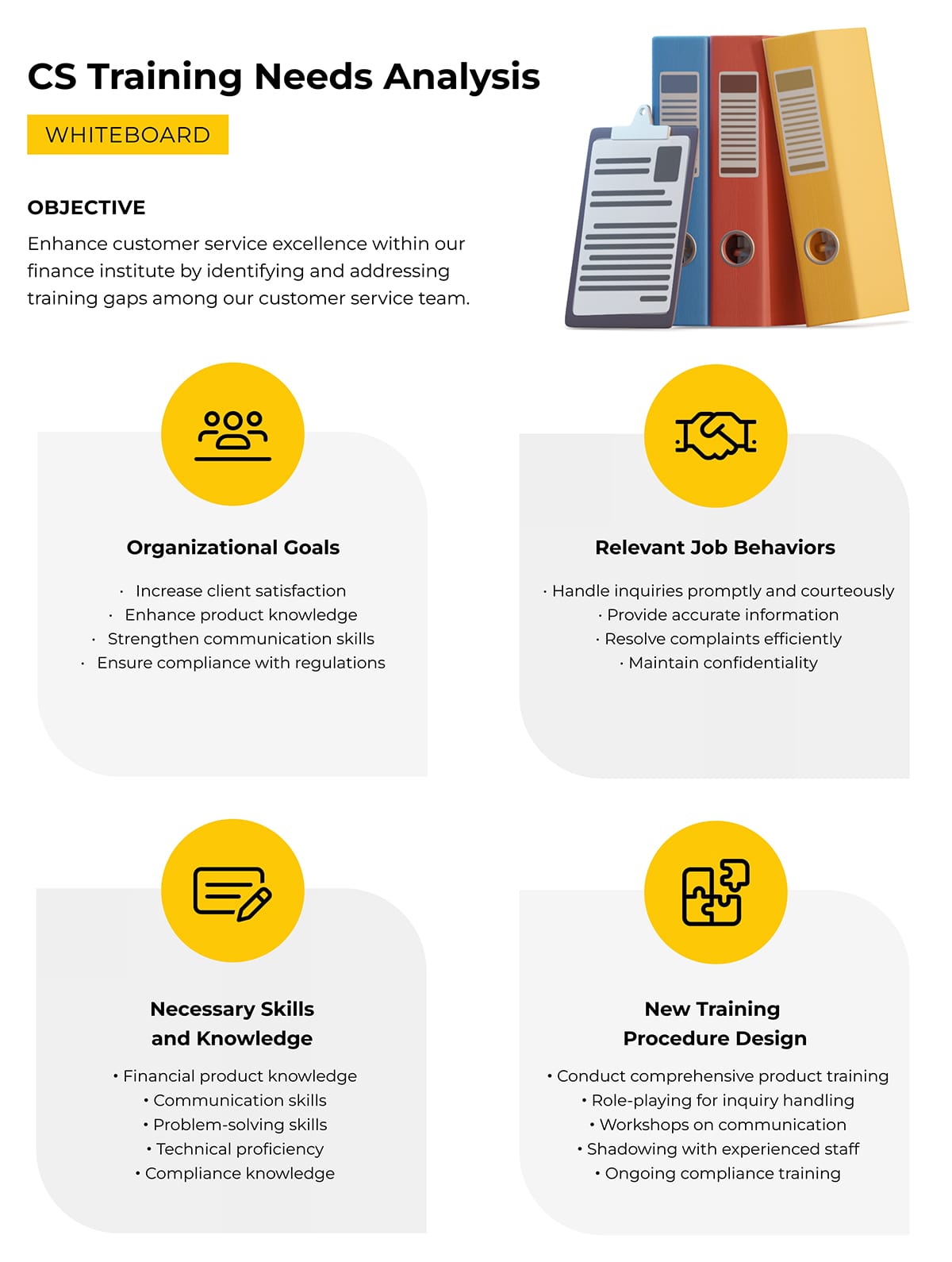 Sleek CS Training Needs Analysis Whiteboard Template