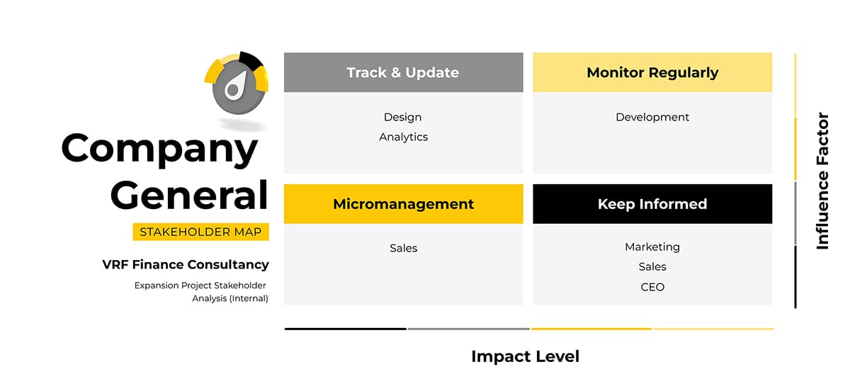 Stakeholder Map Template