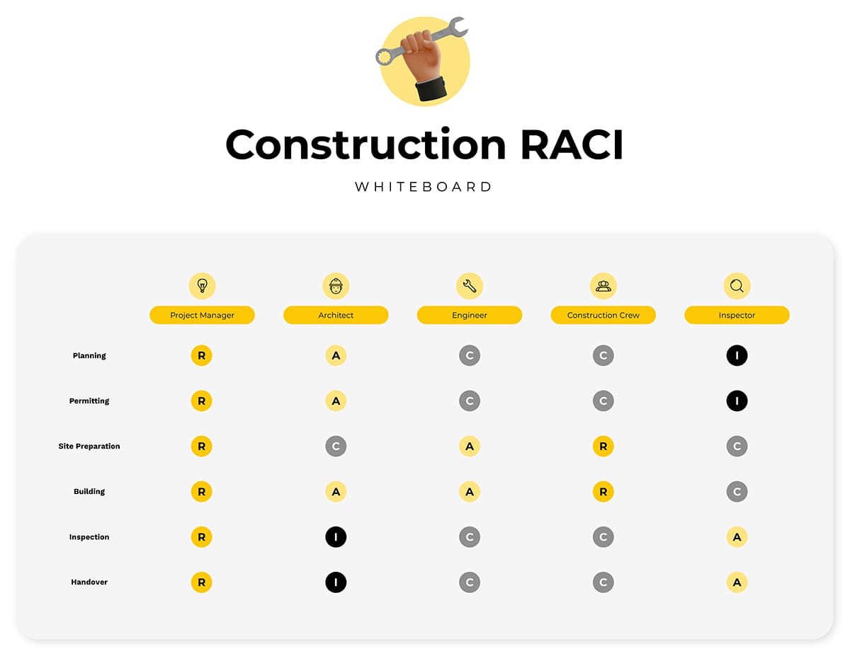 Sleek Construction RACI Whiteboard Template