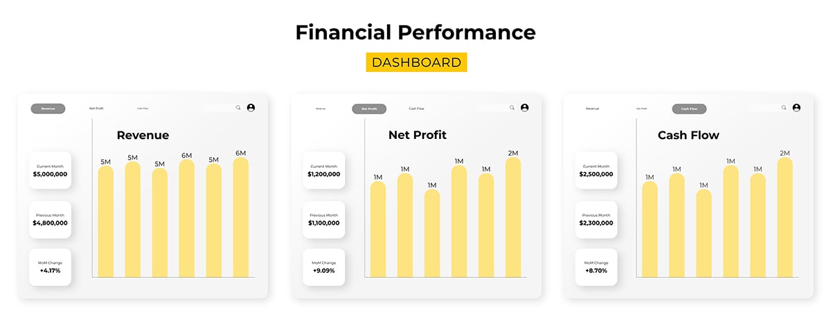 Sleek Financial Performance Dashboard Template