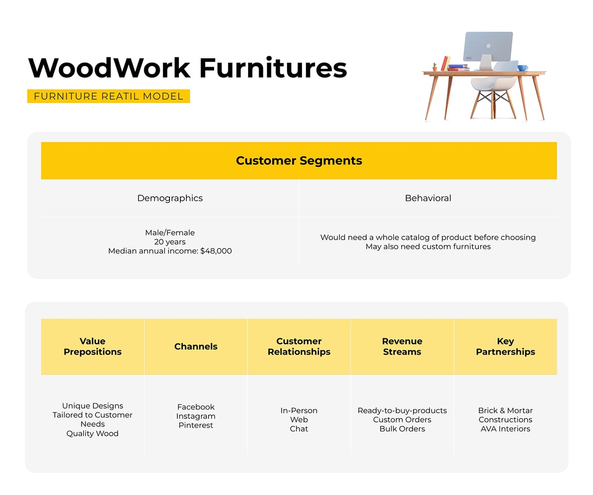 Sleek Furniture Retailer Model Template