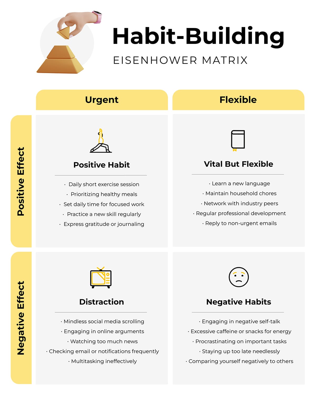 Sleek Habit Building Eisenhower Matrix Template