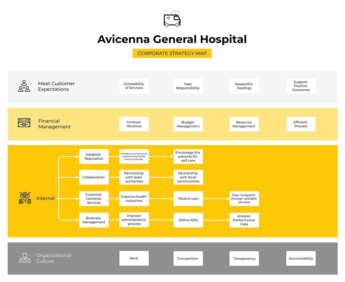 Sleek Healthcare Strategy Map Whiteboard Template