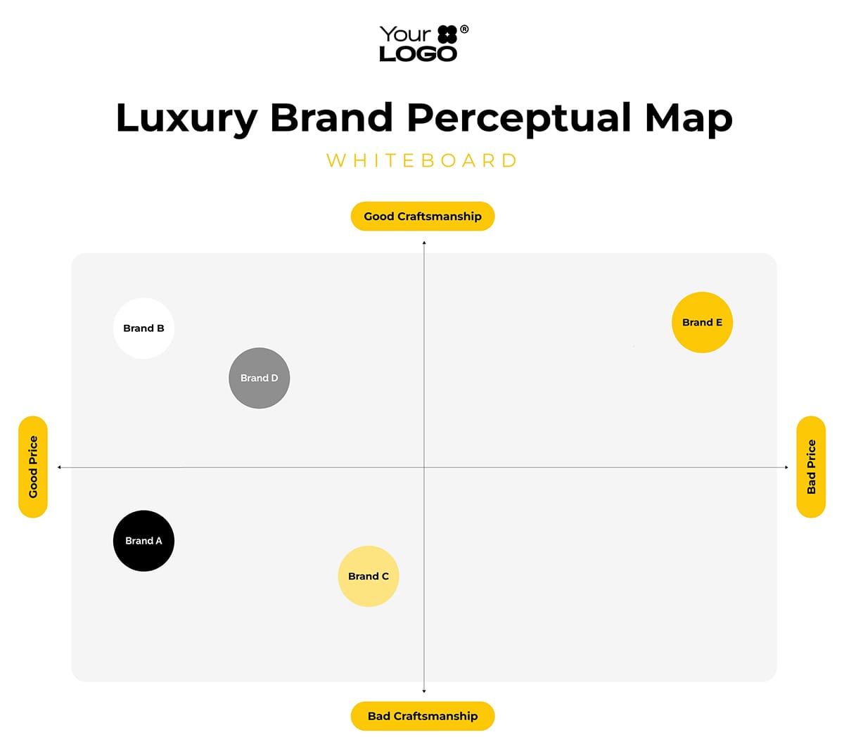 Sleek Luxury Brand Perceptual Map Whiteboard Template