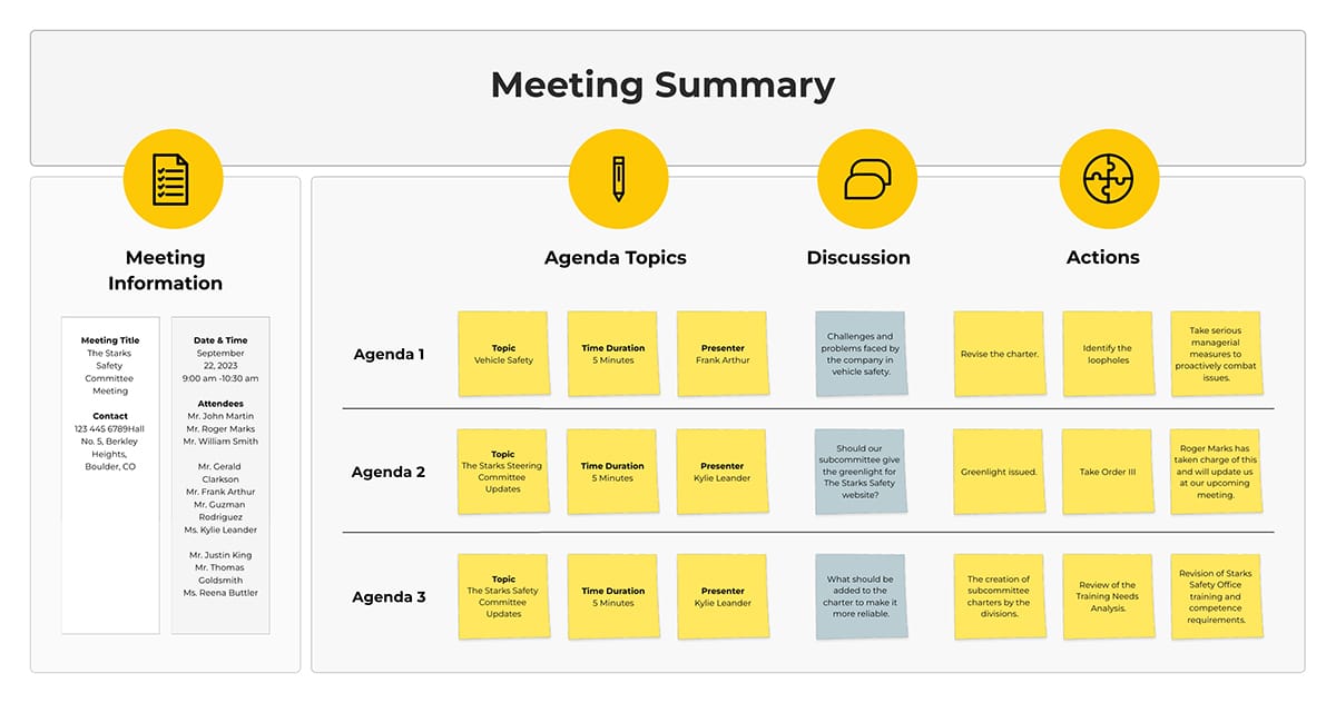 Sleek Meeting Summary Whiteboard Template
