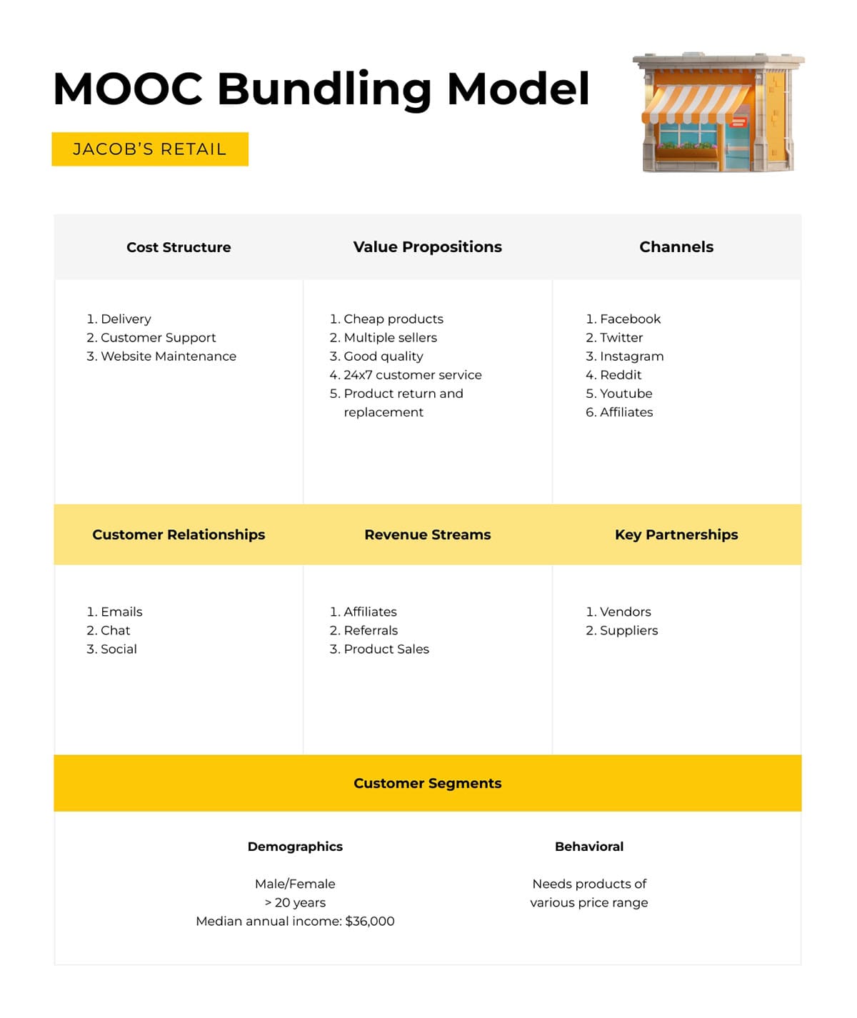 Sleek Retail Franchise Model Template