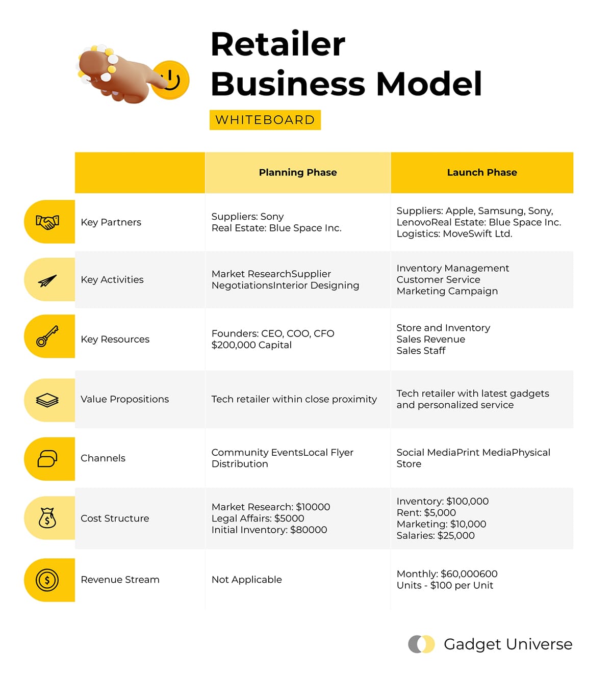 Sleek Retailer Business Model Whiteboard Template