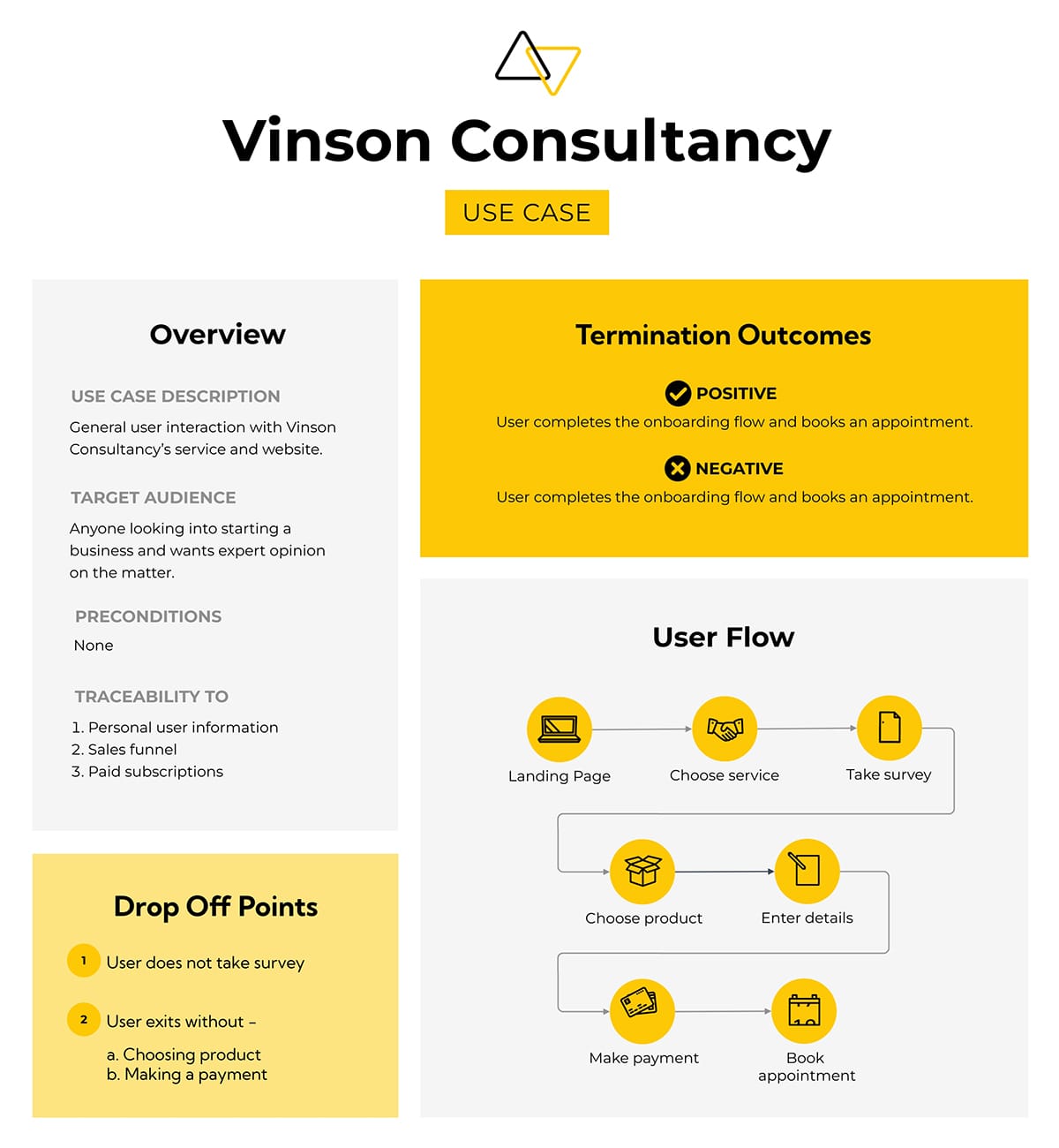 Consultancy Whiteboard Template