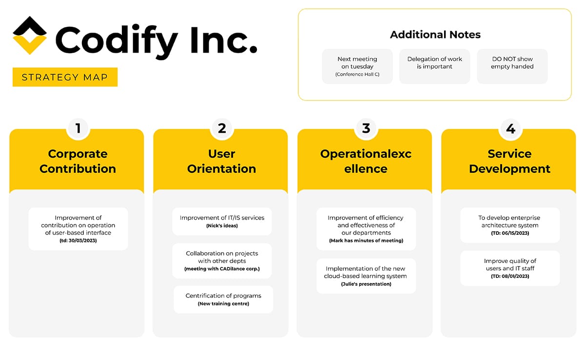 Tech Strategy Roadmap Template
