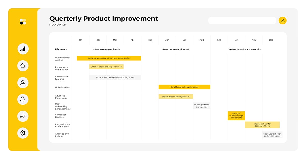 Sleek Technology Product Roadmap Wireframe Template