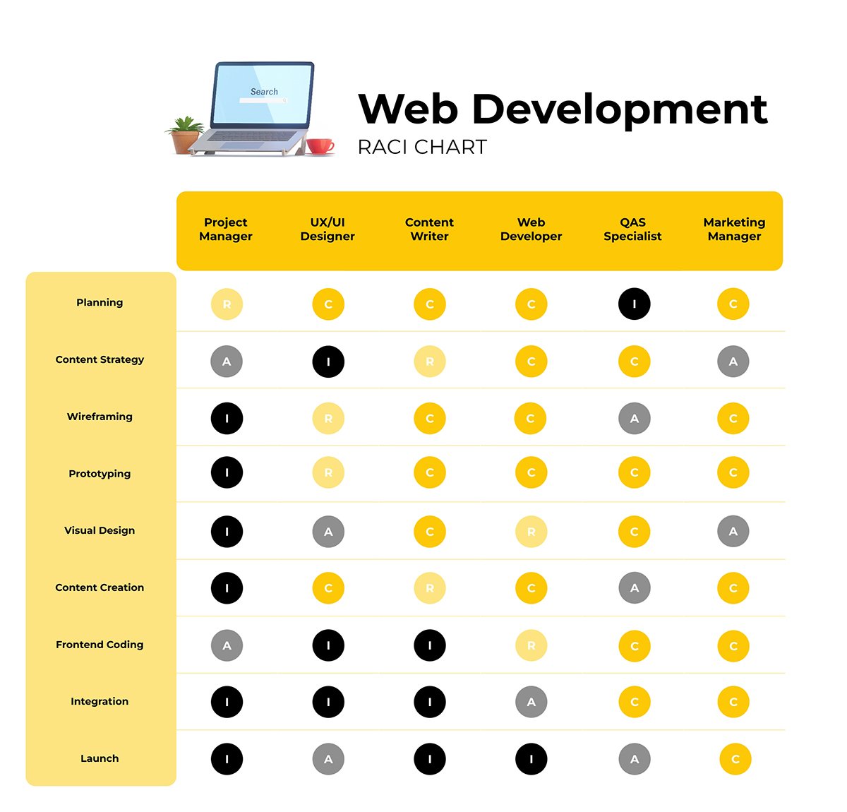Sleek Web Development RACI Whiteboard Template
