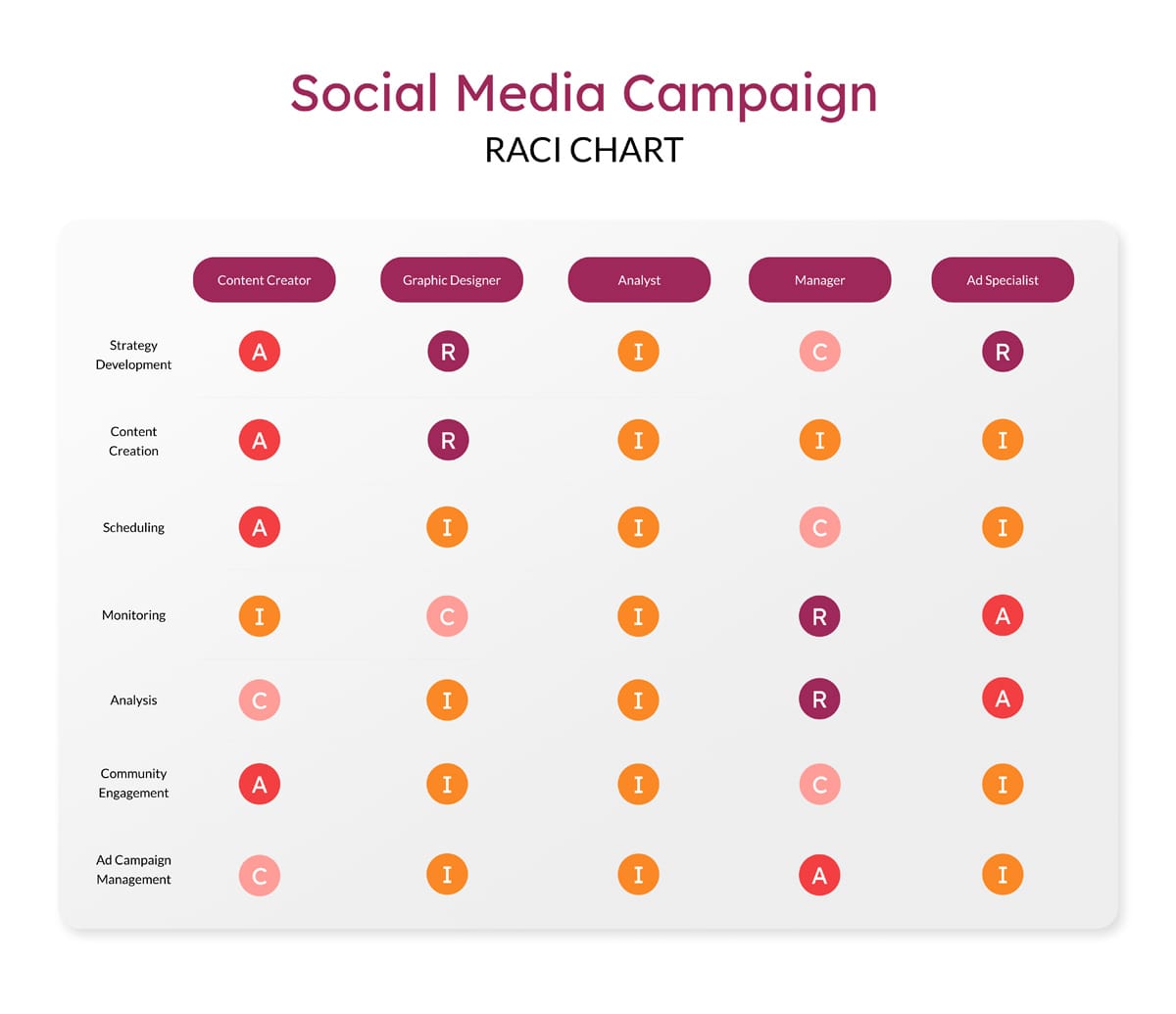 Social Media Campaign RACI Whiteboard Template