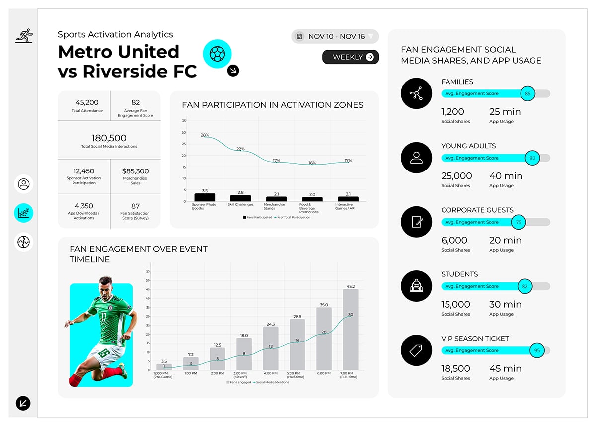 Sports Activation Analytics Dashboard Whiteboard Template