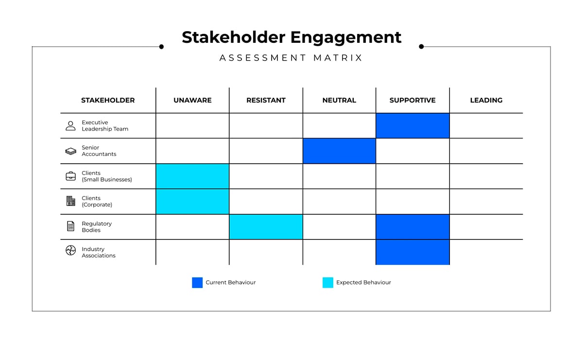Stakeholder Engagement Assessment Matrix Template
