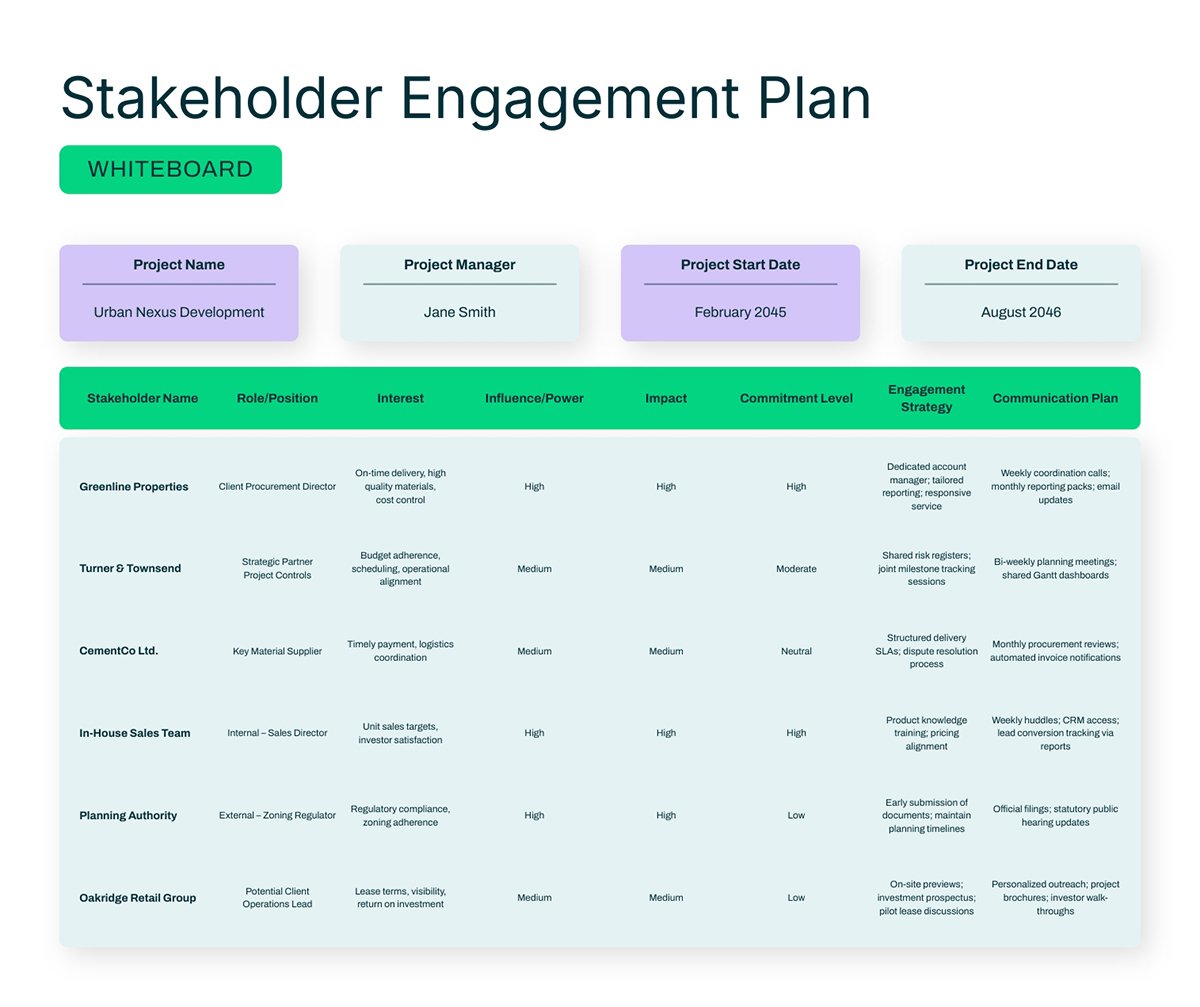Stakeholder Engagement Plan Whiteboard Template