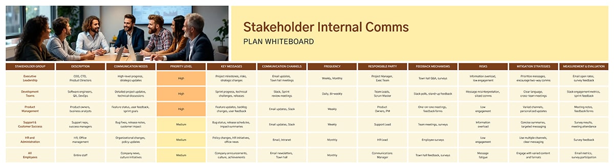 Stakeholder Internal Comms Plan Whiteboard Template