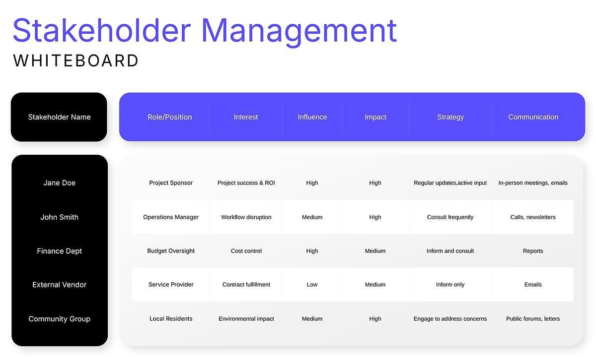 Stakeholder Management Whiteboard Template