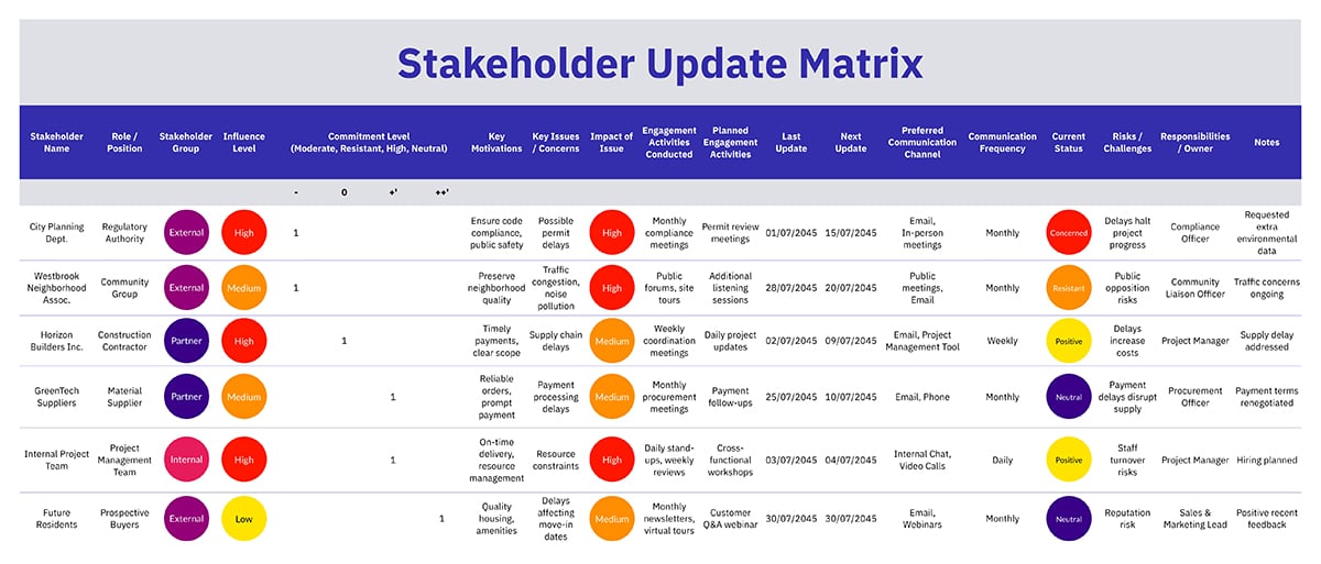 Stakeholder Update Matrix Template