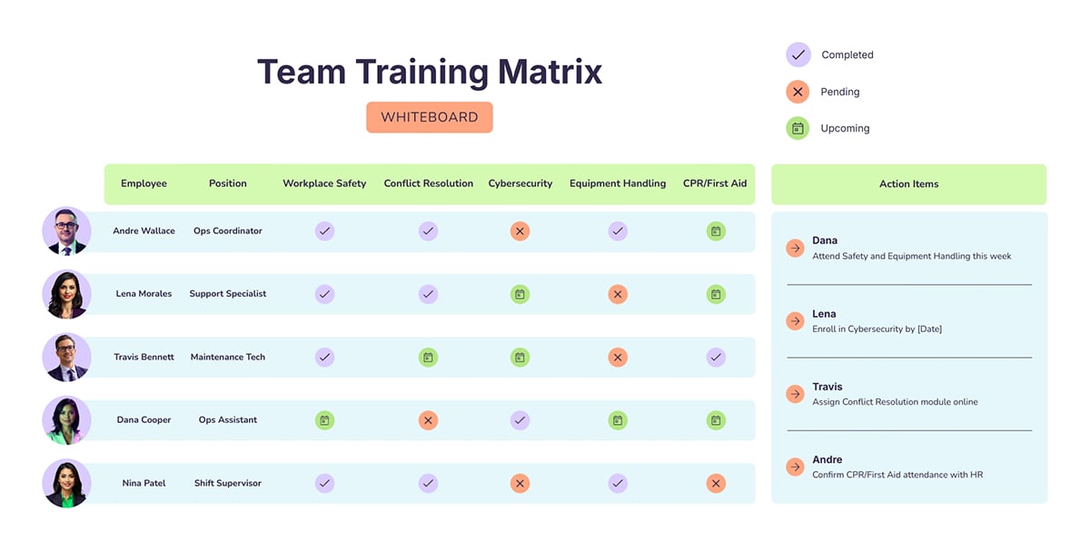 Team Training Matrix Whiteboard Template