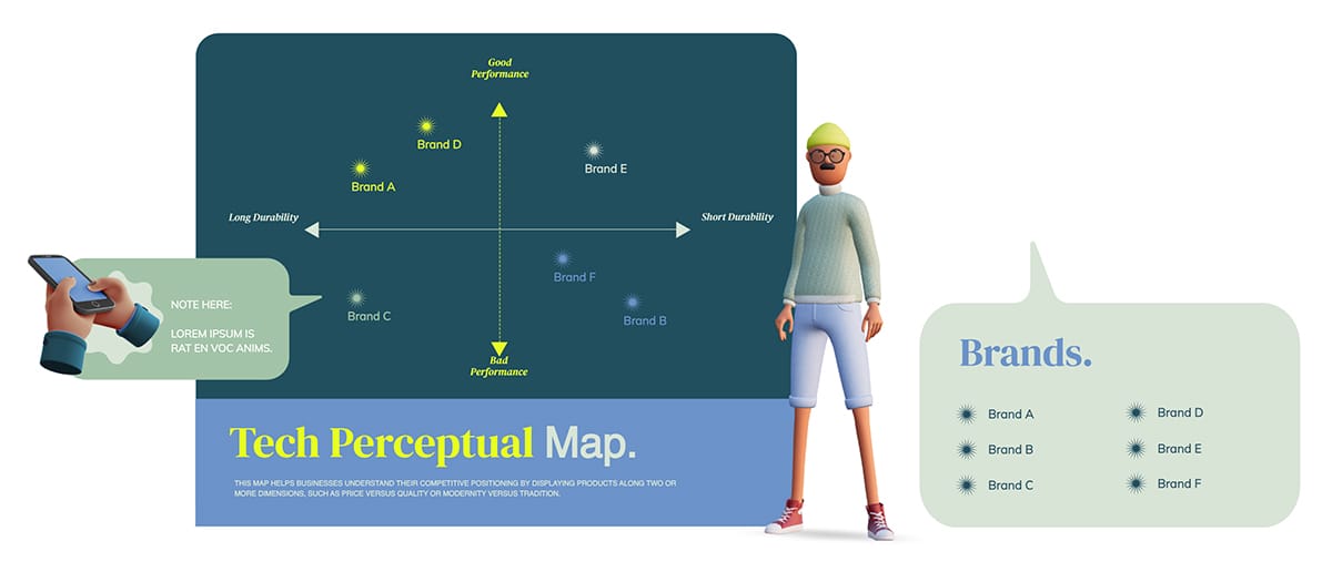 Tech Perceptual Map Whiteboard Template