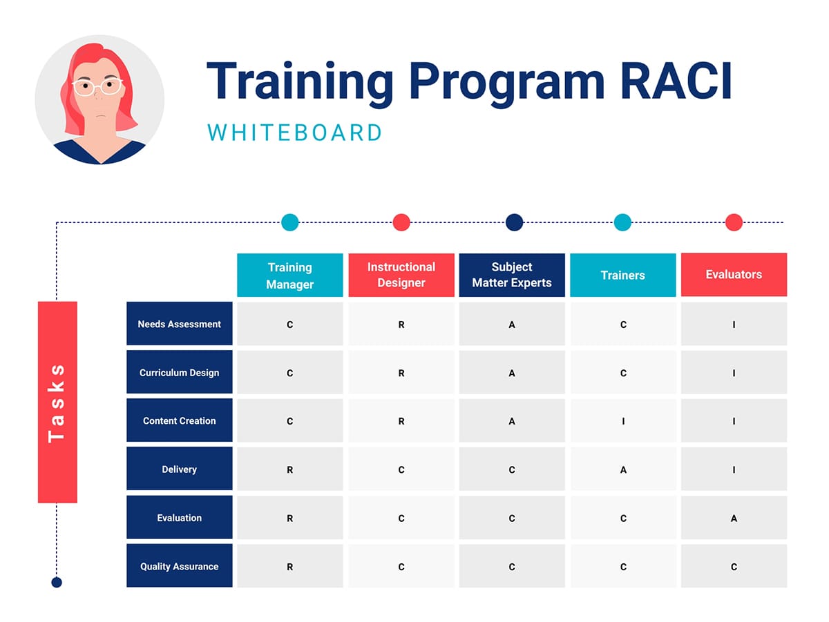 Training Program RACI Whiteboard Template