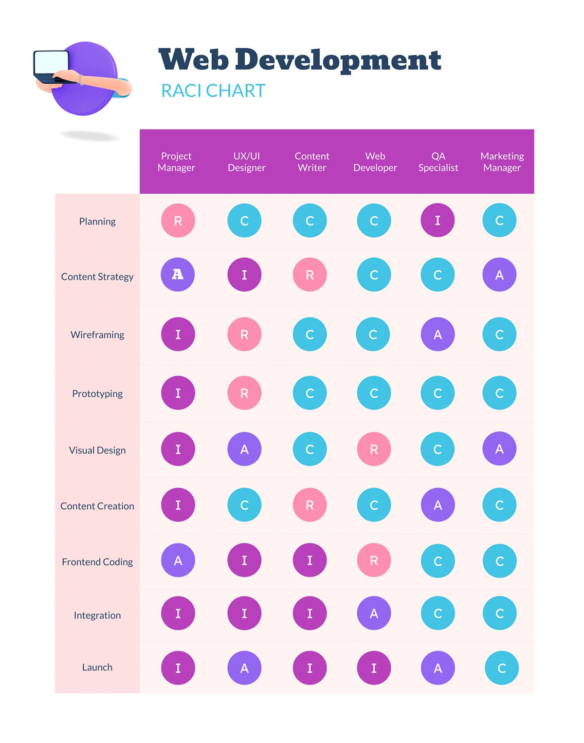 Web Development RACI Whiteboard Template